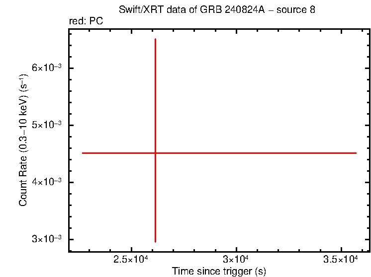 Image of the LC
