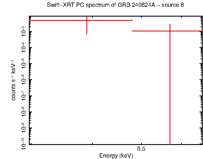 Image of the spectrum
