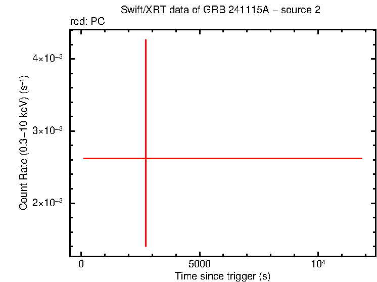 Image of the LC