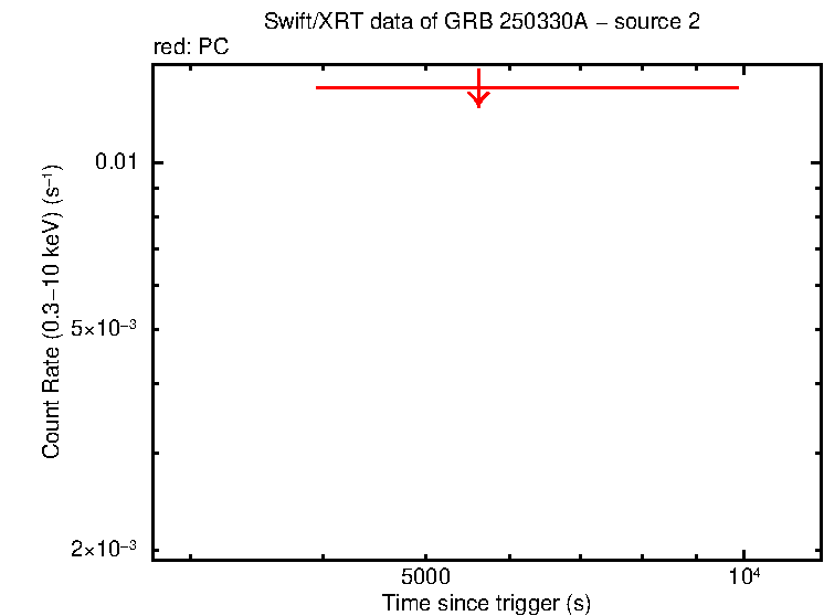 Image of the LC