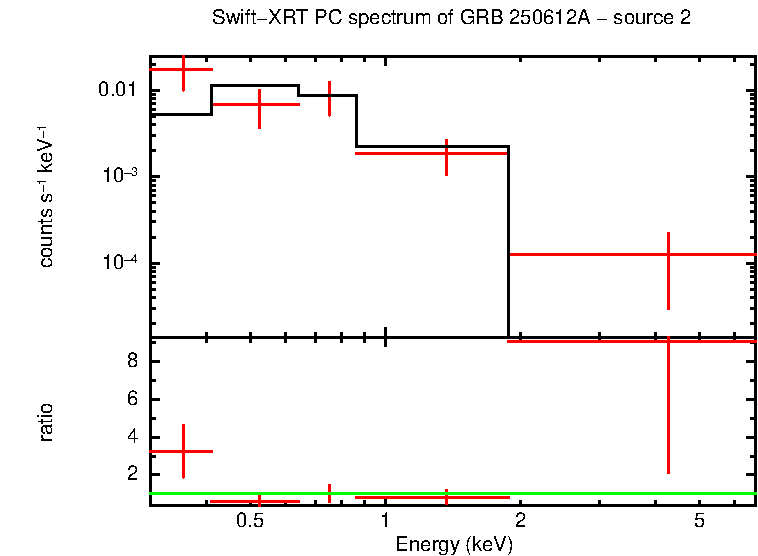 Image of the spectrum