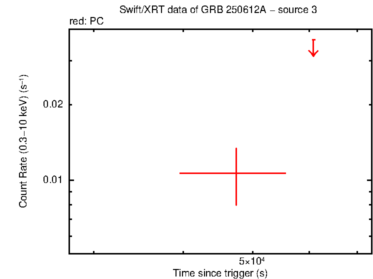 Image of the LC