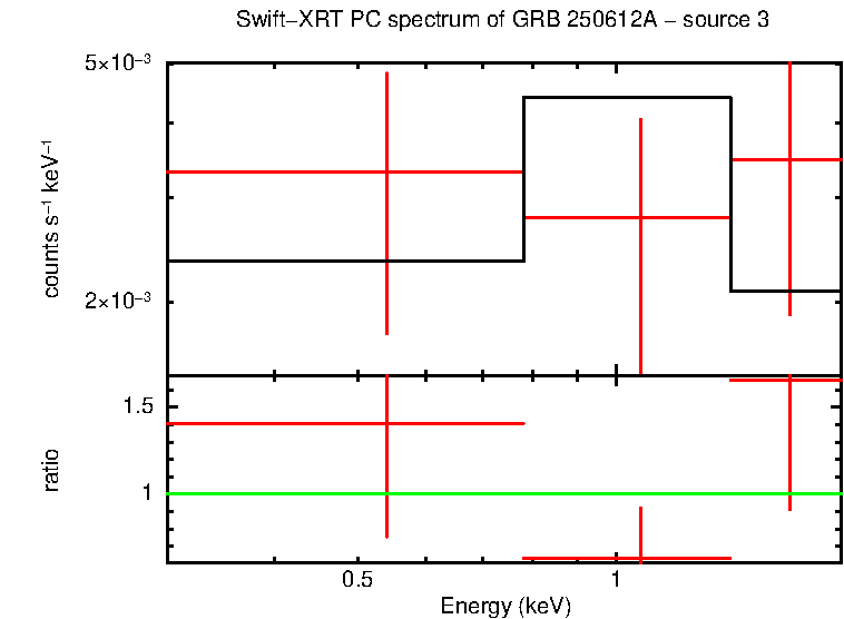 Image of the spectrum
