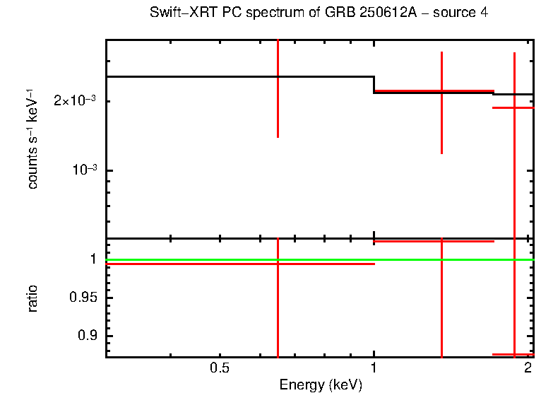 Image of the spectrum