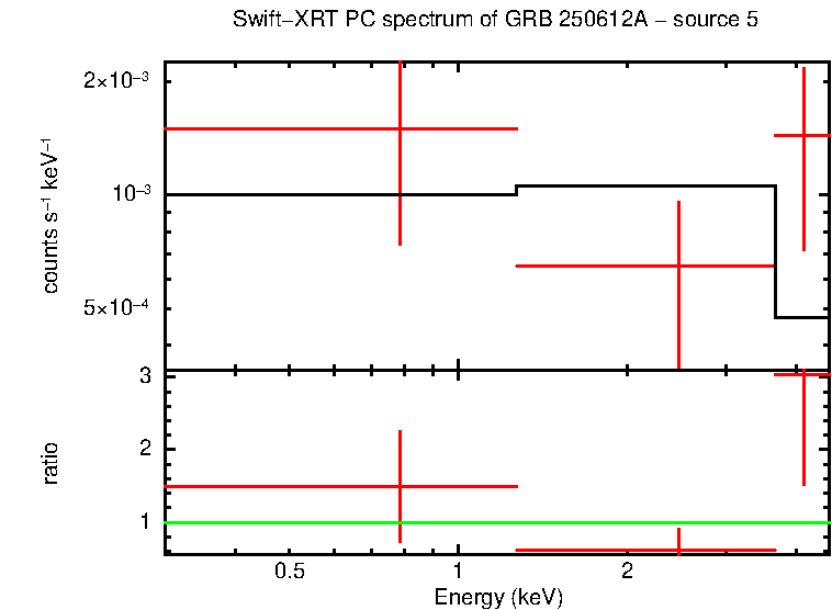 Image of the spectrum
