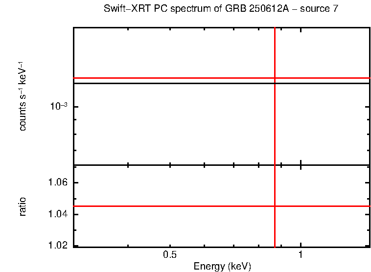 PC mode spectrum of GRB 250612A