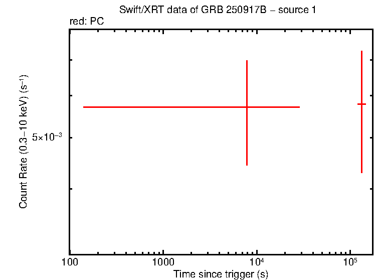 Image of the LC