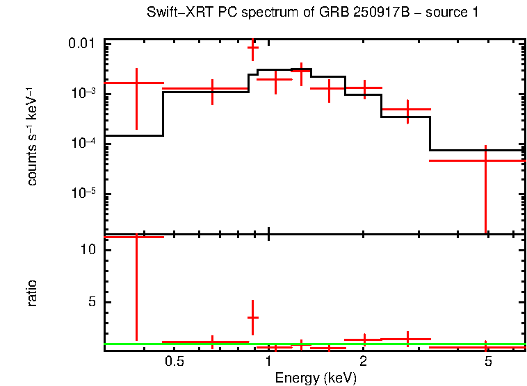 Image of the spectrum