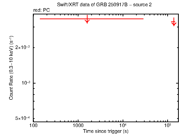 Image of the LC