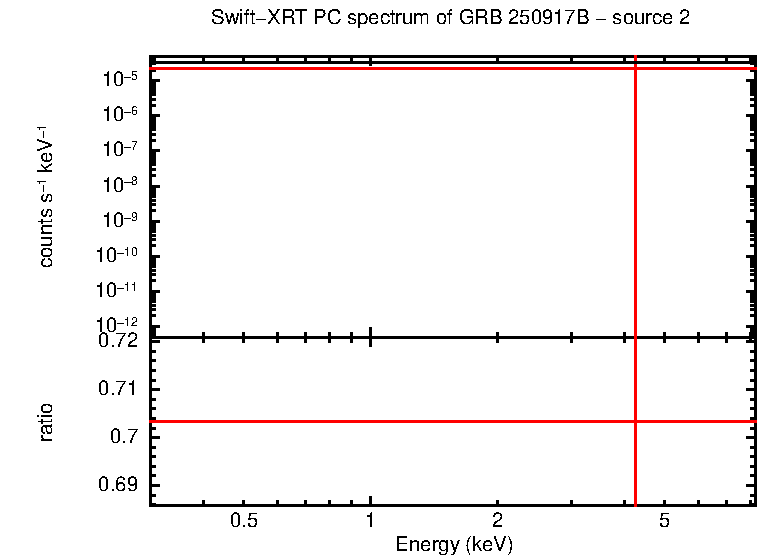 Image of the spectrum
