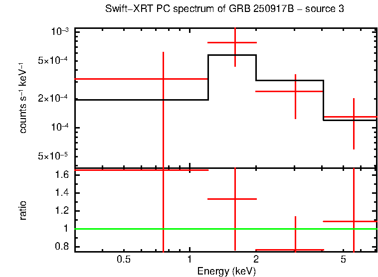 Image of the spectrum