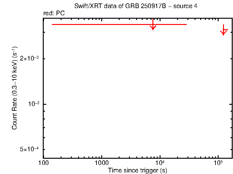 Image of the LC