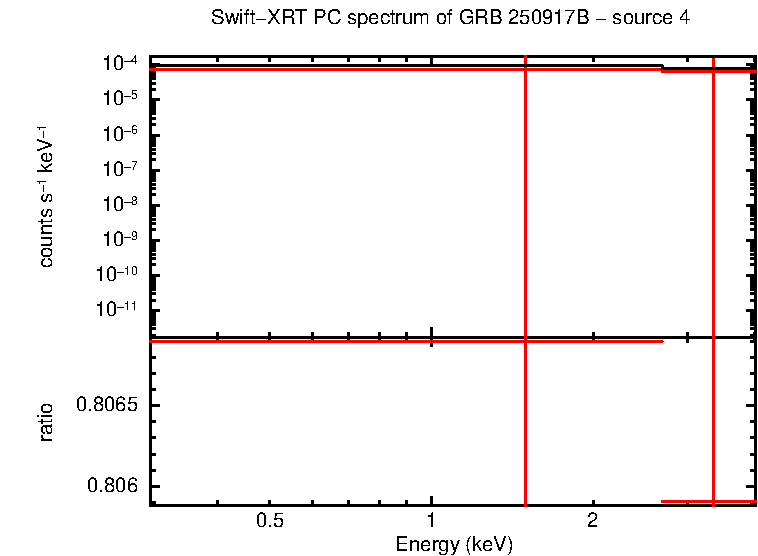 Image of the spectrum