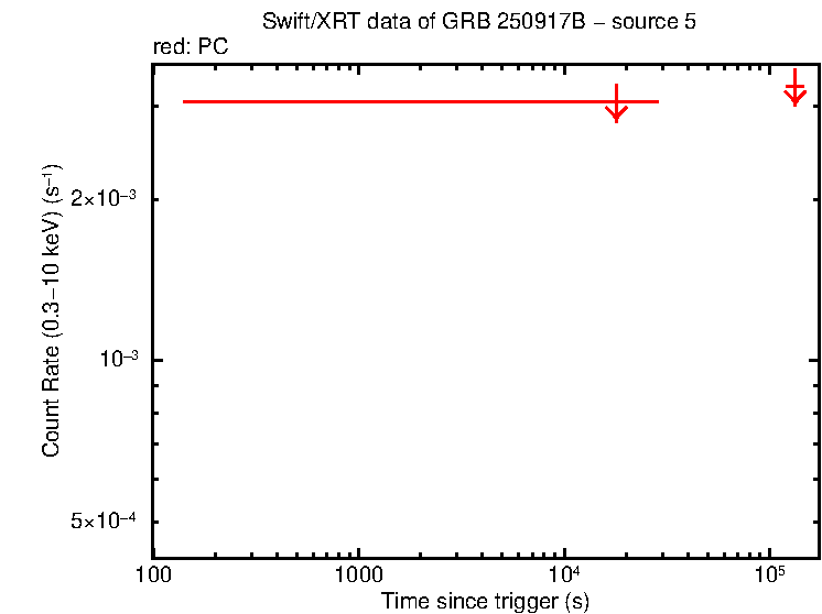 Image of the LC