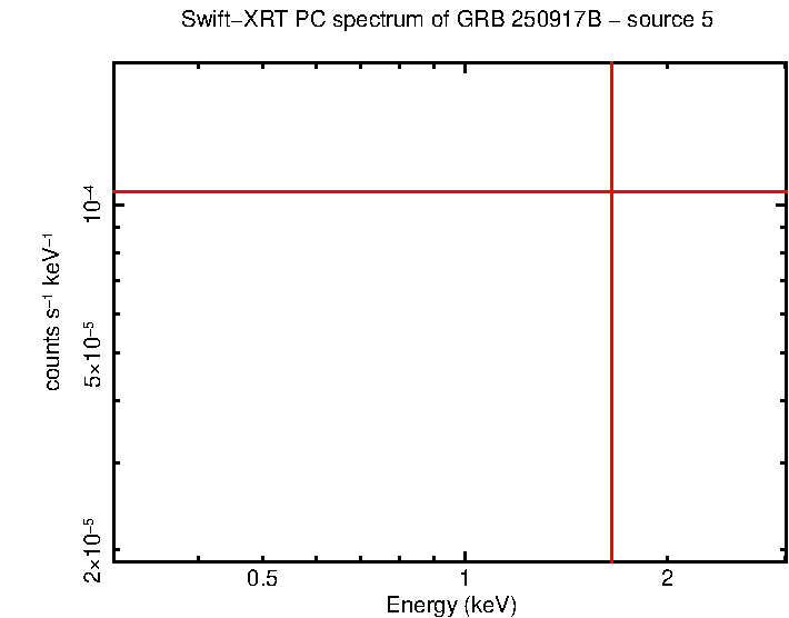Image of the spectrum
