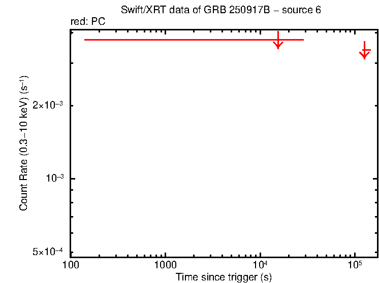Image of the LC