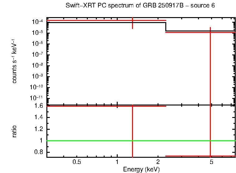 Image of the spectrum