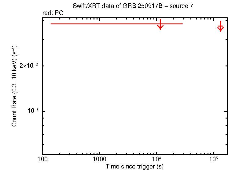 Image of the LC