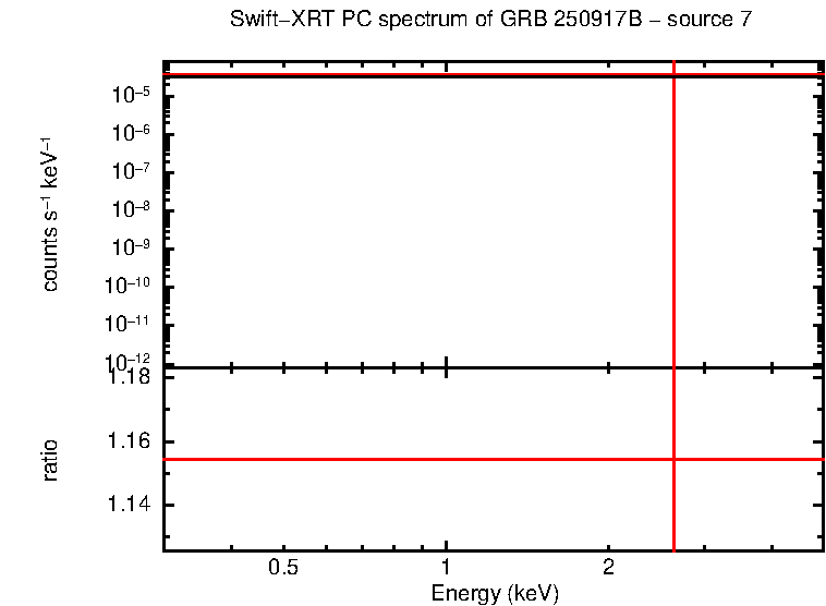 Image of the spectrum