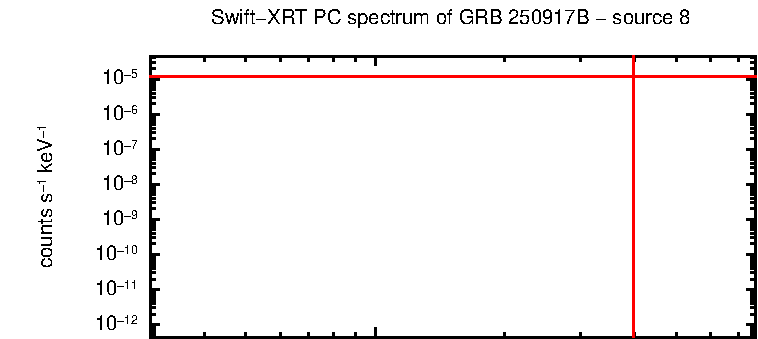Image of the spectrum