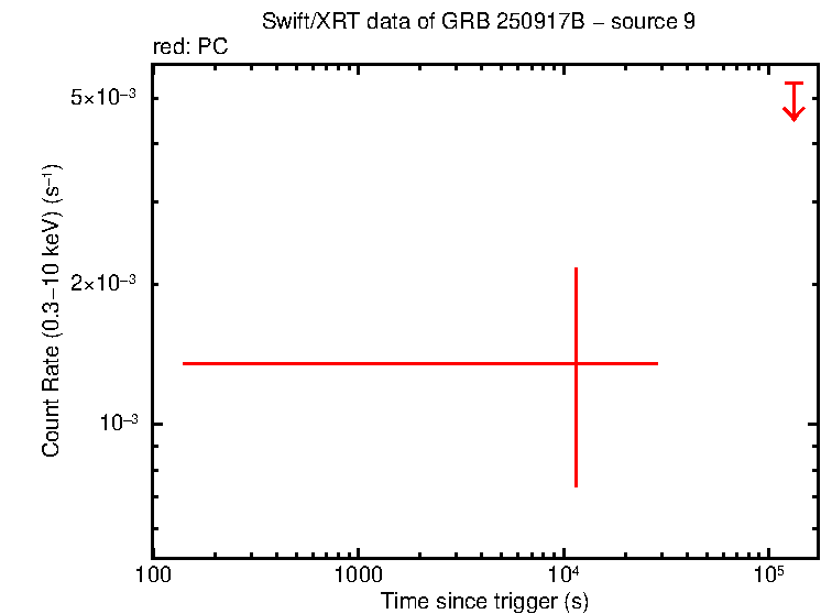 Image of the LC