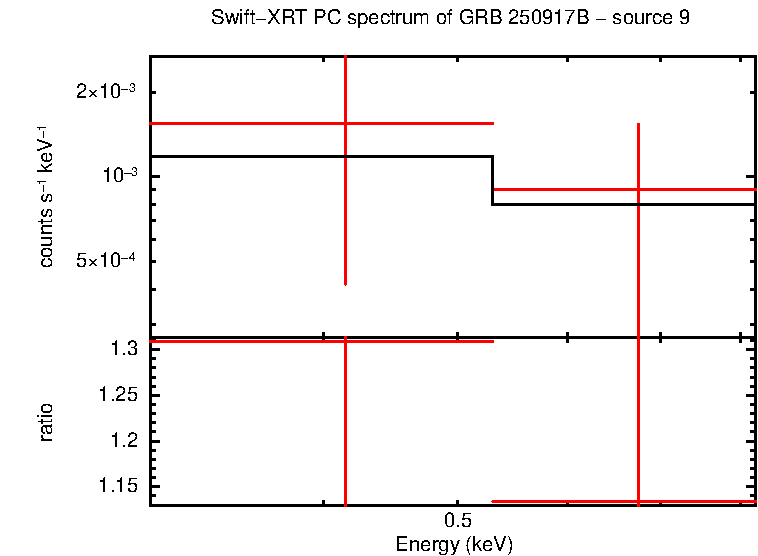 Image of the spectrum