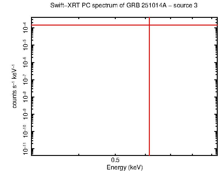 Image of the spectrum