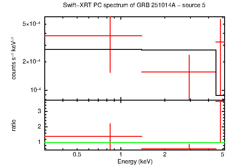 PC mode spectrum of GRB 251014A