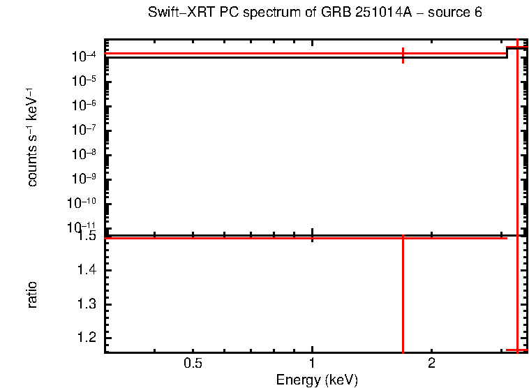 PC mode spectrum of GRB 251014A