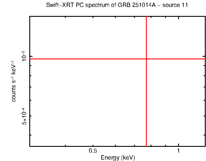 Image of the spectrum