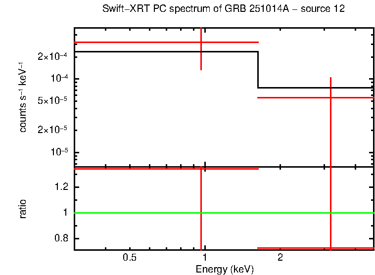 Image of the spectrum