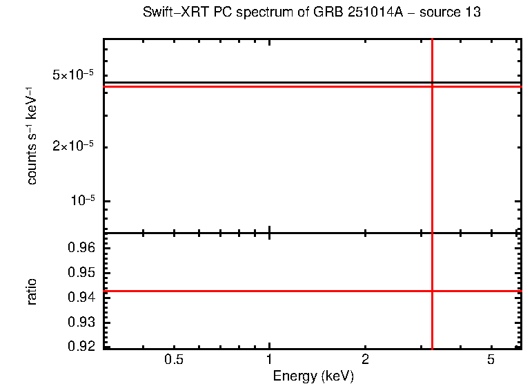 PC mode spectrum of GRB 251014A