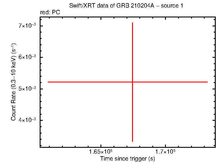 Image of the LC