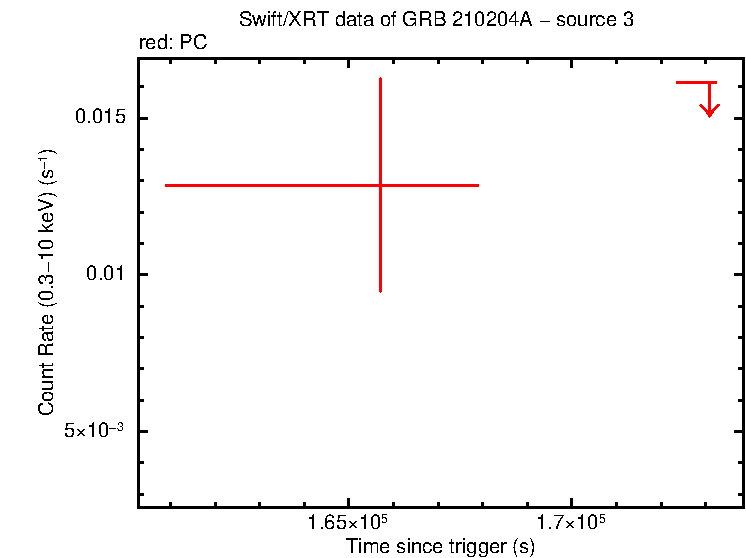 Image of the LC