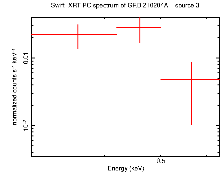 Image of the spectrum