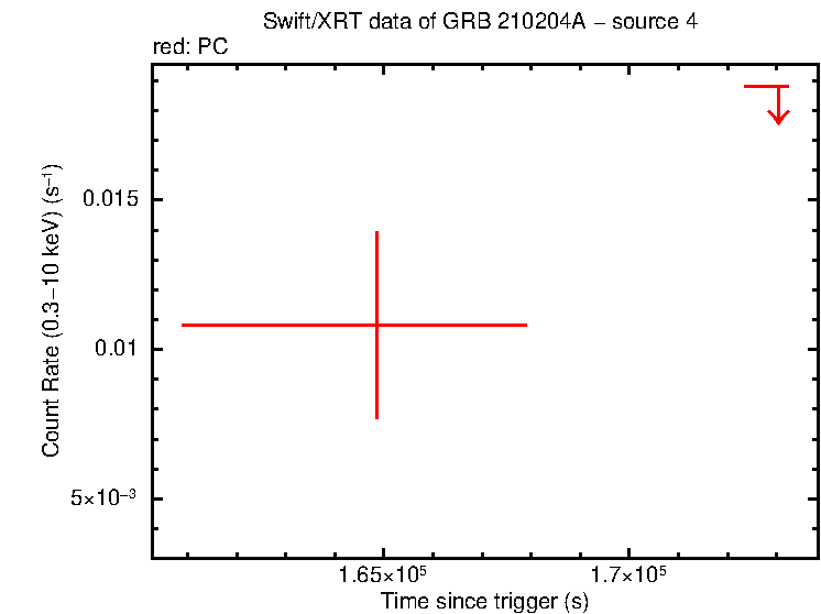 Image of the LC
