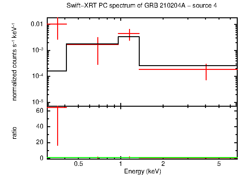 Image of the spectrum