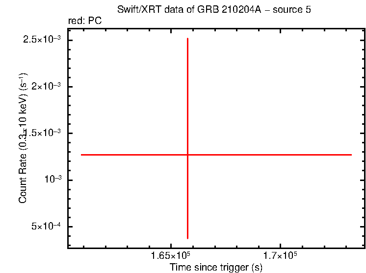 Image of the LC
