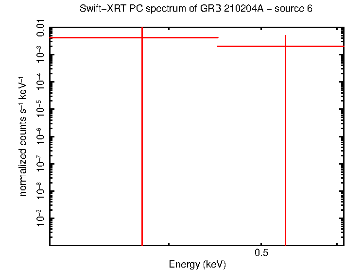 Image of the spectrum
