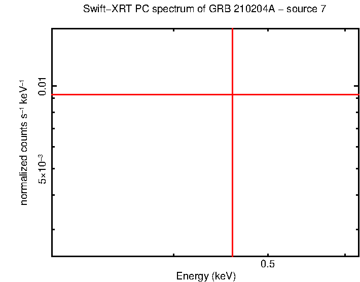 Image of the spectrum