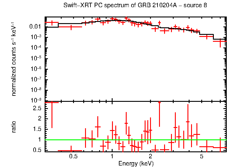 Image of the spectrum