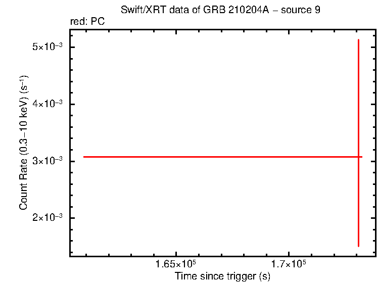 Image of the LC