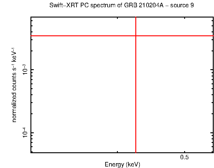 Image of the spectrum