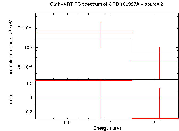 PC mode spectrum of GRB 160925A