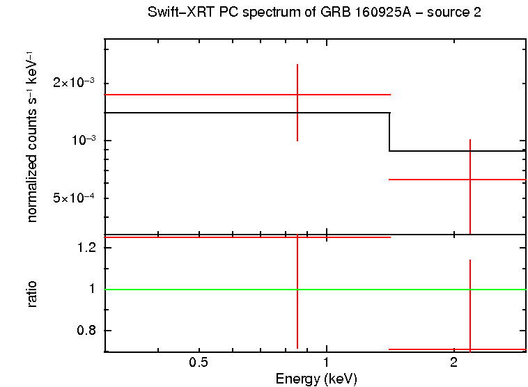 Image of the spectrum