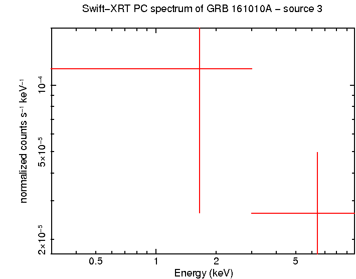 PC mode spectrum of GRB 161010A