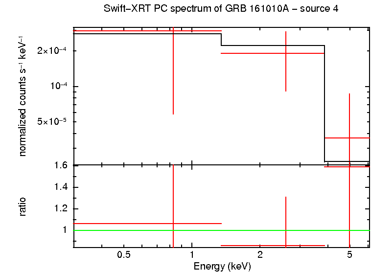 Image of the spectrum