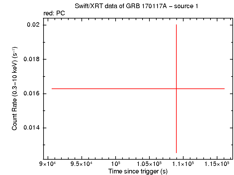 Image of the LC