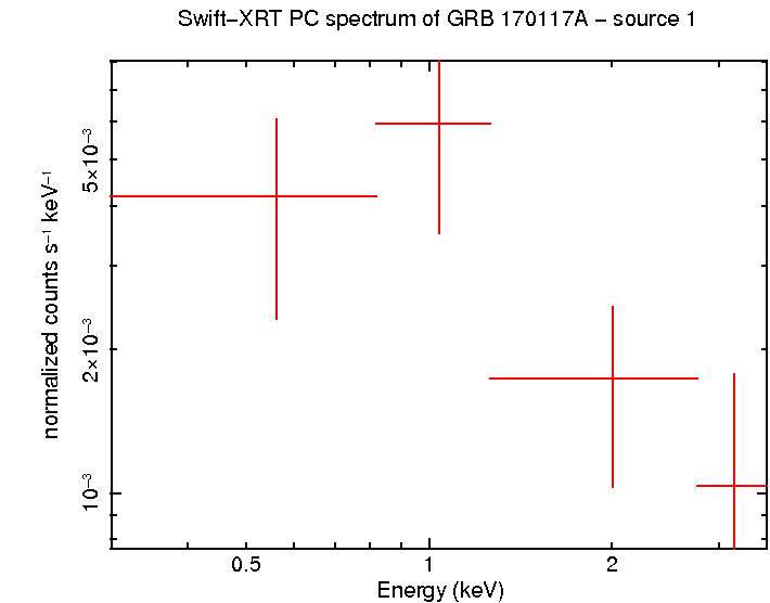 Image of the spectrum