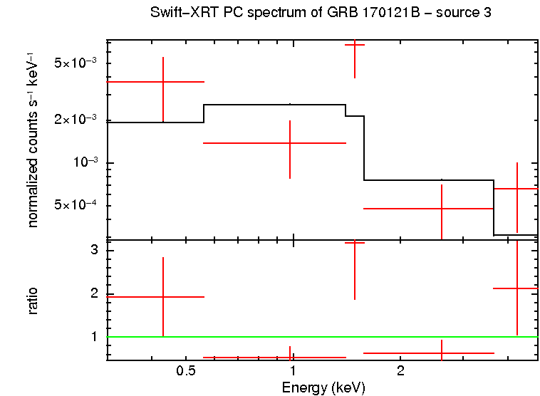 Image of the spectrum